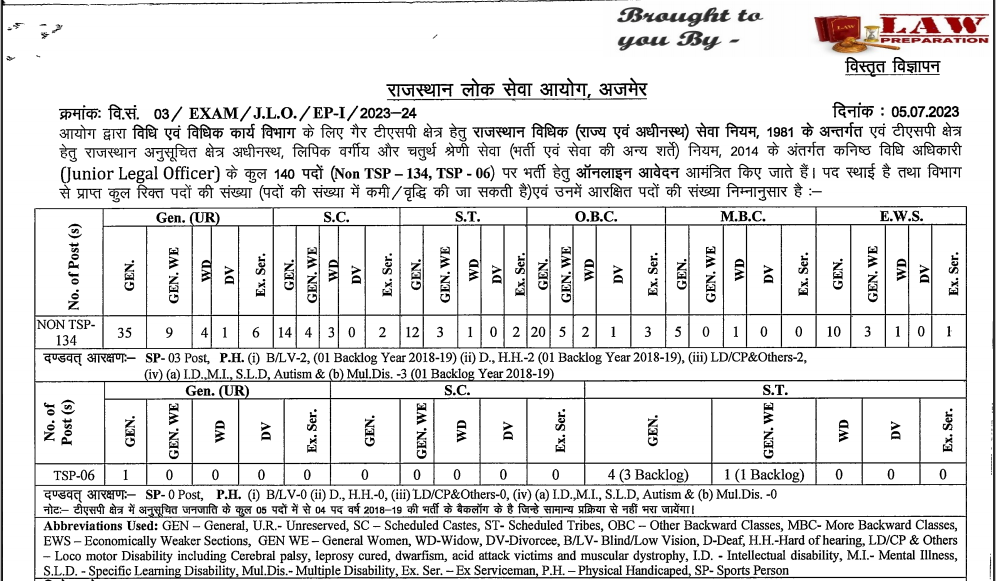 Rajasthan Junior Legal Officer Recruitment 2023